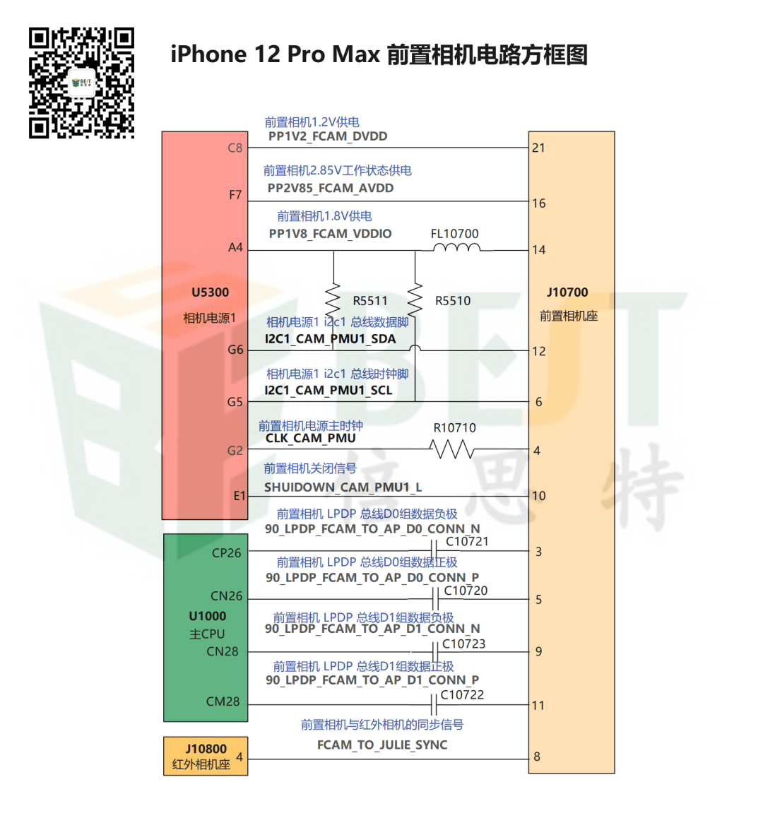 【全网首发】iPhone12 pro max 系列电路方框图